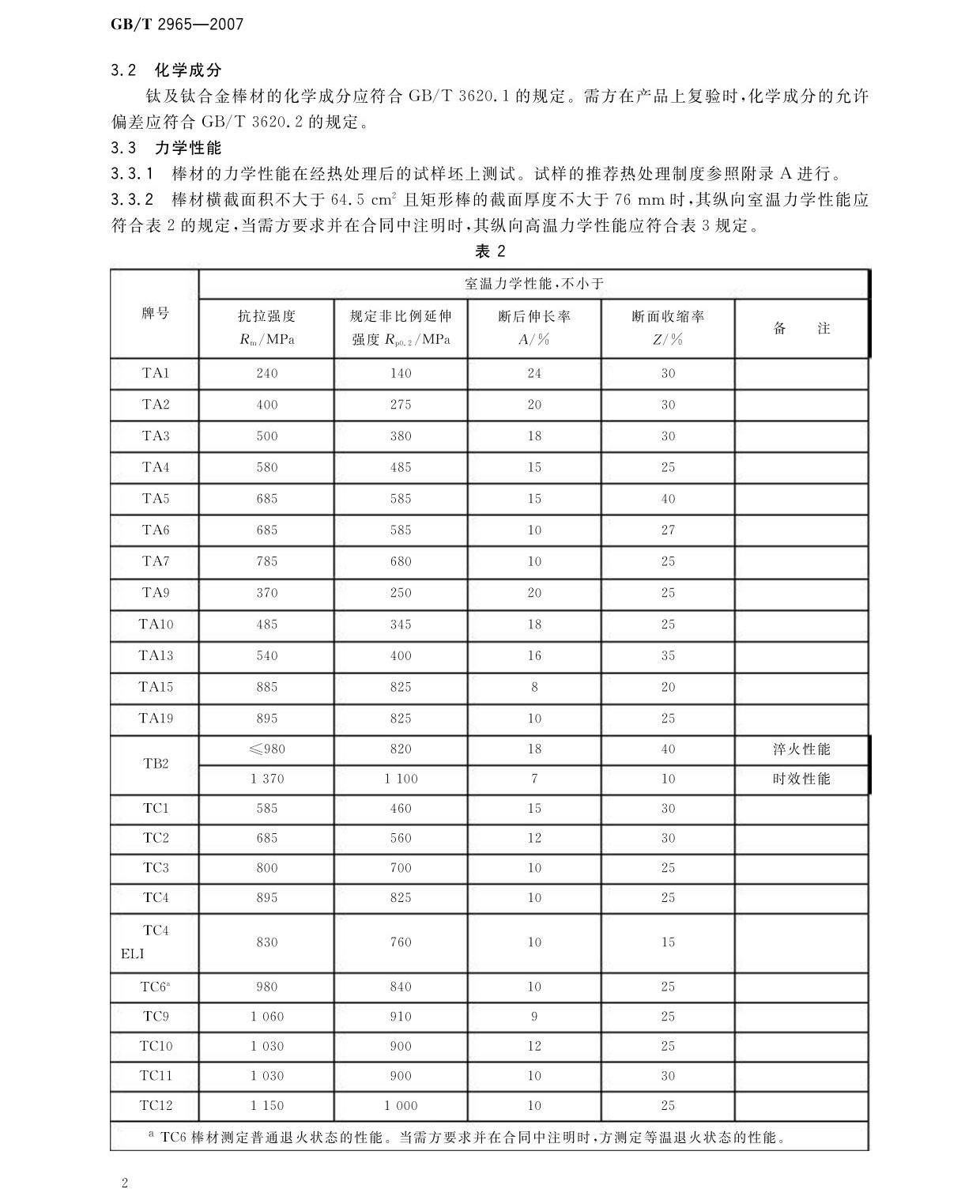 鈦及鈦合金棒材國家標準GB/T 2965-2007 tb_頁面_04.jpg