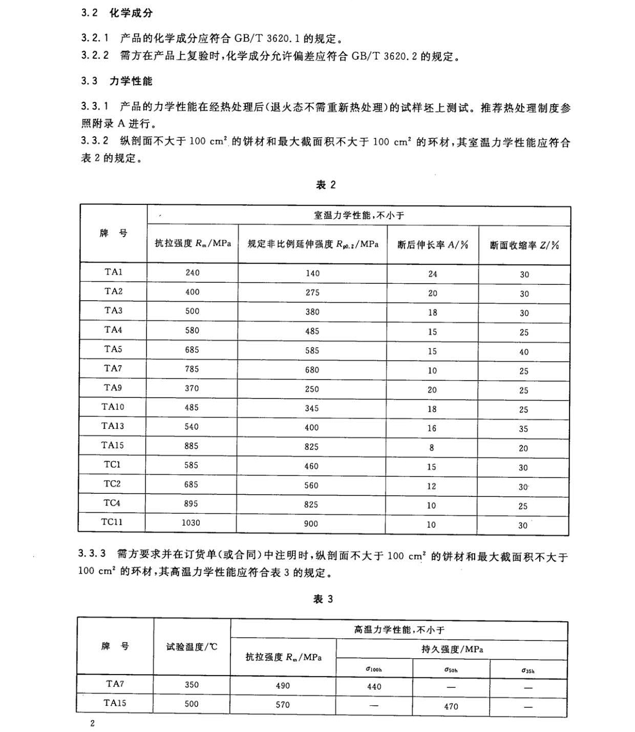 1633250419734238.jpg 鈦及鈦合金餅和環(huán)國(guó)家標(biāo)準(zhǔn) GB/T 16598-2013