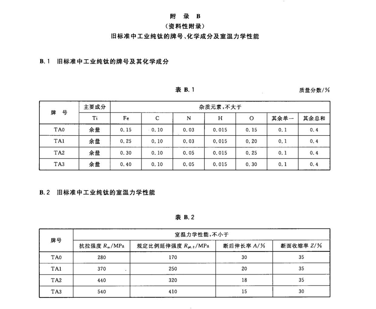1633250476623699.jpg 鈦及鈦合金餅和環(huán)國(guó)家標(biāo)準(zhǔn) GB/T 16598-2013